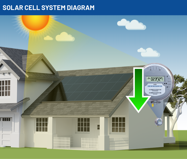 Solar 101: Solar For Beginners in Texas